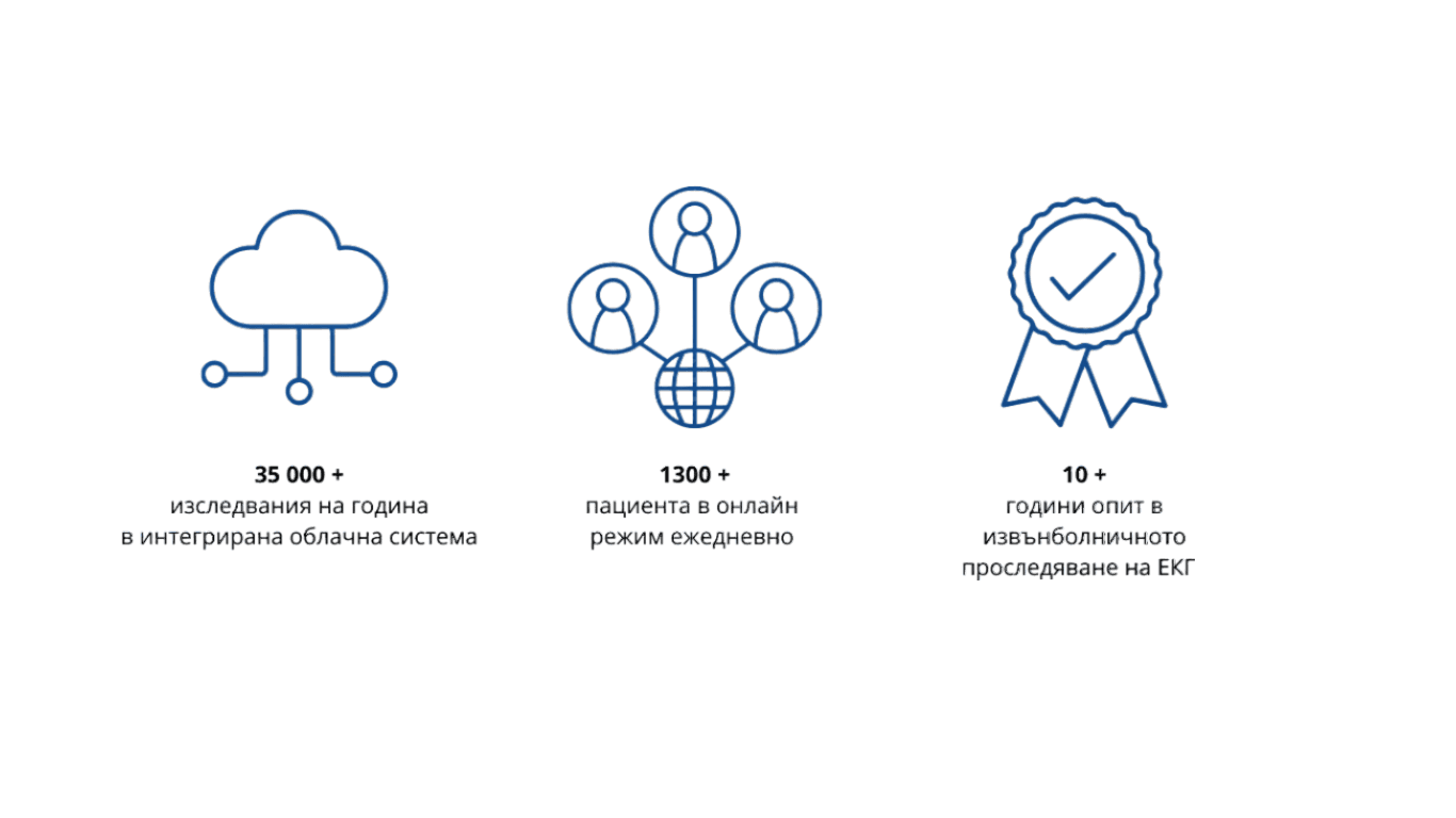 ECG Cloud Monitoring Platform – Key Statistics and Experience